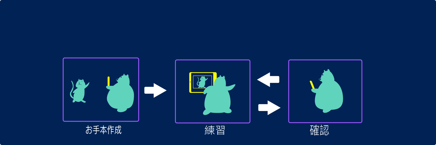 Second slide